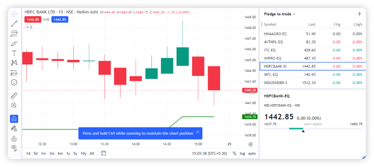 Algo trade