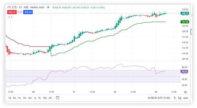 Paper trade